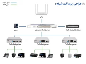 What-is-switch-3-technofaraz
